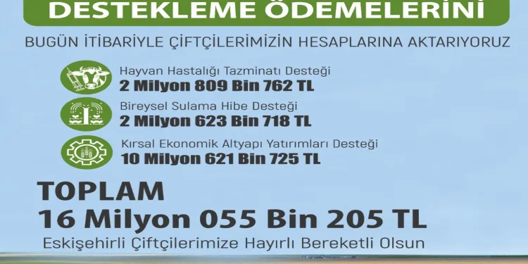 Üreticiye 16 Milyon 55 Bin 205 TL tarımsal destekleme