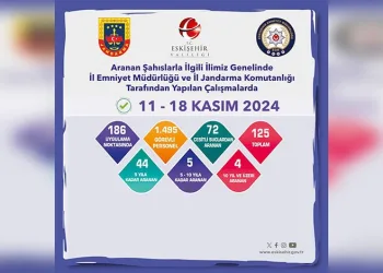 Eskişehir’de hapis cezası bulunan 53 kişi yakalandı