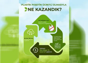 Plastik poşet ücreti değişecek mi?