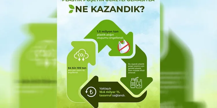 Plastik poşet ücreti değişecek mi?
