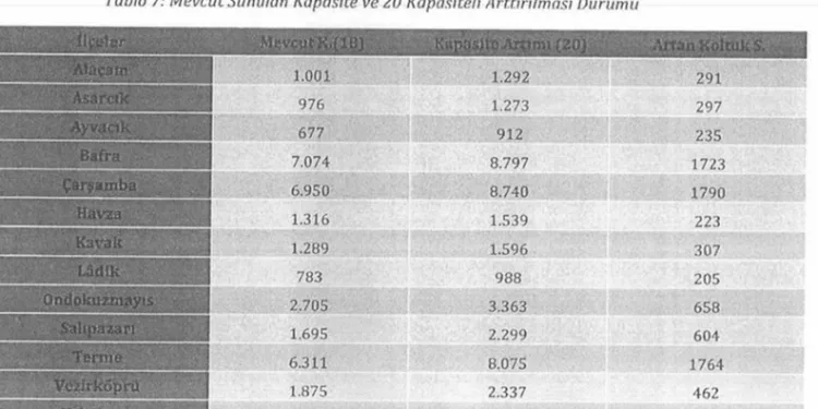 ‘Kapasite artışı’ formülü