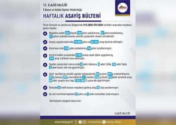 Elazığ’da son bir haftada 254 olay meydana geldi, 250 şahıs yakalandı