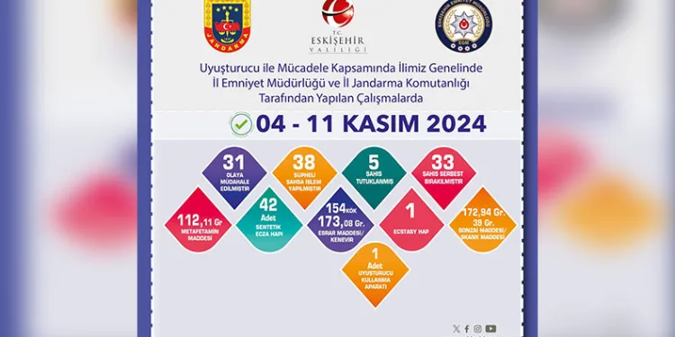 Tekirdağ merkezli dev kaçakçılık operasyonu