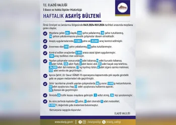 Faciadan dönülen Kur’an kursu yangınında korkunç detay