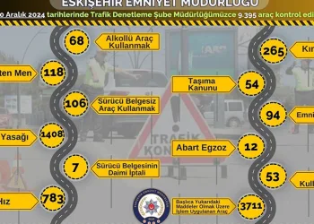 Dilovası’nda kaçak sigara operasyonu: 2 gözaltı