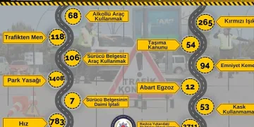 Dilovası’nda kaçak sigara operasyonu: 2 gözaltı