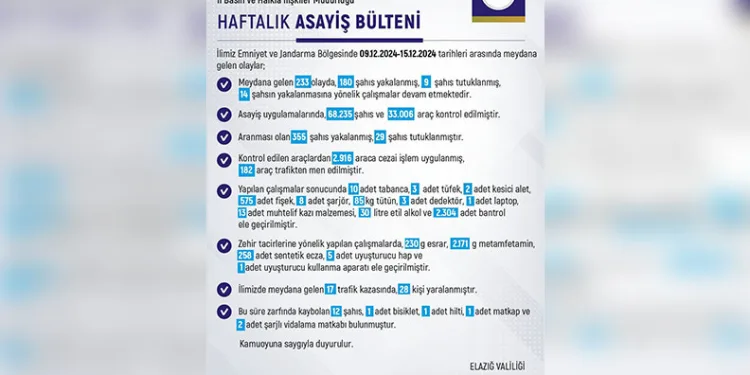 Ümraniye’de metro kumanda merkezine silahlı baskın: O anlar kamerada