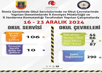 Mardin’de silahlı kavgada 2 kişi yaralandı
