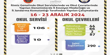 Mardin’de silahlı kavgada 2 kişi yaralandı