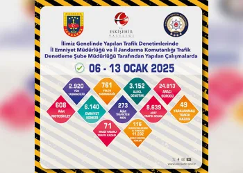 Ayvacık’ta 2 kaçak göçmen yakalandı