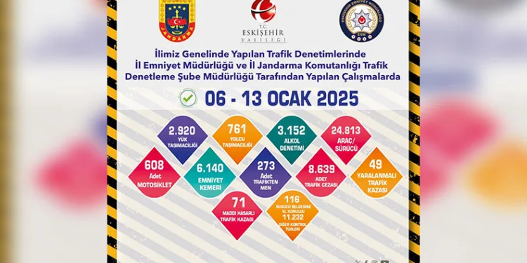 Ayvacık’ta 2 kaçak göçmen yakalandı