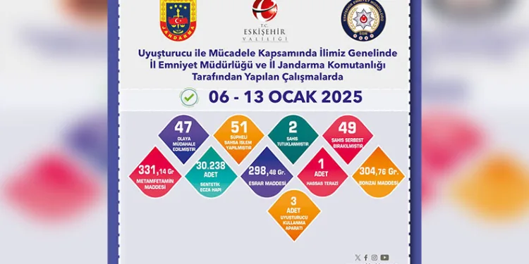 Ayvacık’ta 2 kaçak göçmen yakalandı