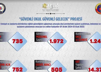 Uşak’ta polis ve jandarmadan okul çevreleri ve servislere sıkı denetim
