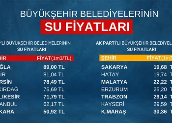 AK Parti’den CHP’li belediyelere eleştiri
