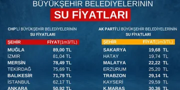 AK Parti’den CHP’li belediyelere eleştiri