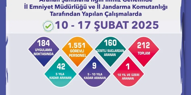 Kars’ta uyuşturucu taciri 2 kişi tutuklandı