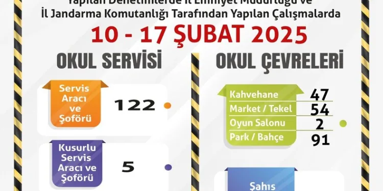 Kars’ta uyuşturucu taciri 2 kişi tutuklandı