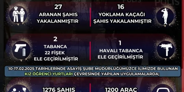 8 ayrı suçtan aranan şahıs, Seydikemer’de yakalandı
