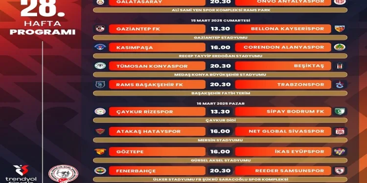 Süper Lig’de 28. haftanın programı belli oldu