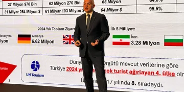 ‘2025 hedefimiz 65 milyon ziyaretçi’’