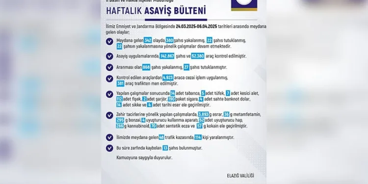 Jandarmadan servis araçlarına denetim