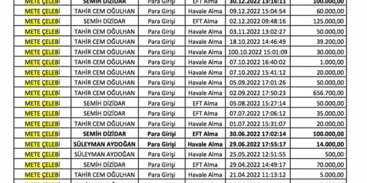 Üsküdar’da çiğköftecide iki ayda iki hırsızlık