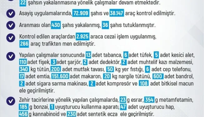 Kars’ta Mart ayı “Asayiş ve güvenlik” toplantısı yapıldı