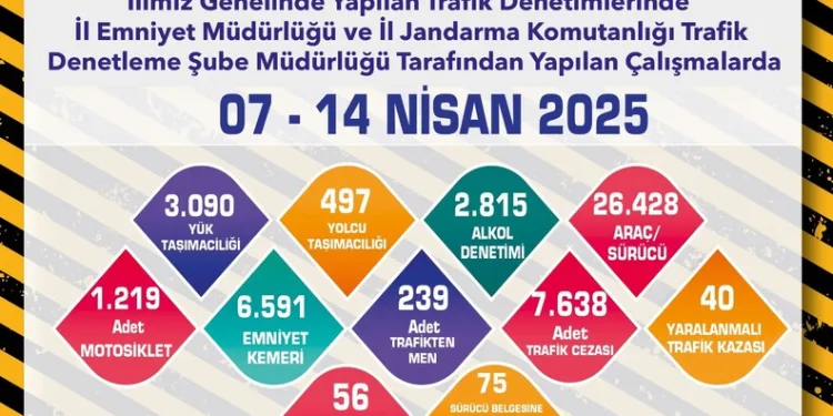 Kars’ta Mart ayı “Asayiş ve güvenlik” toplantısı yapıldı