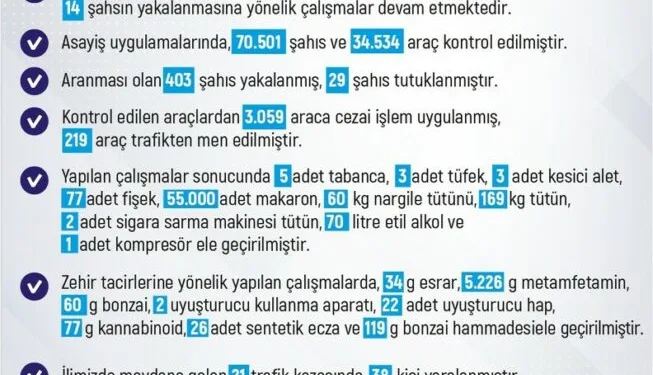 Şüphe üzerine durdurulan araçtan 229 bin makaron çıktı
