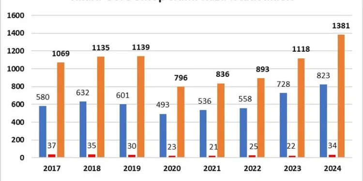Samsun’da trafo yangını paniğe neden oldu