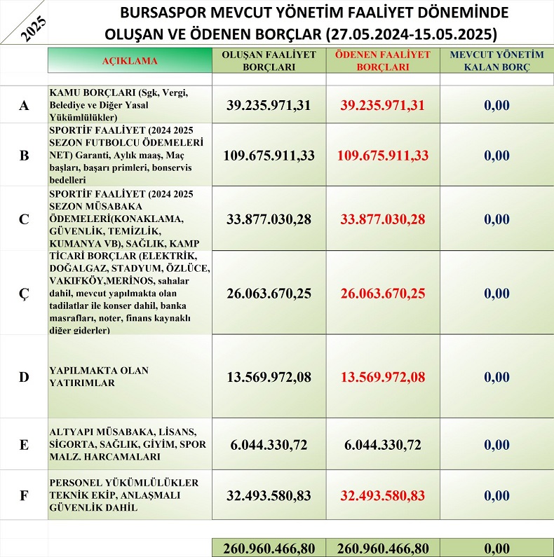 Enes Çelik ve Mali Tablo