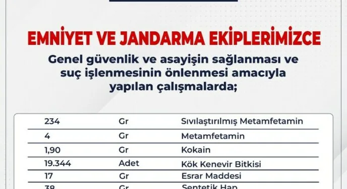 Yoldan çıkarak takla atan otomobilin sürücüsü hayatını kaybetti