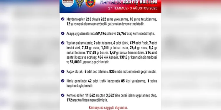 Niğde’de 120 kilo kaçak tütün ele geçirildi