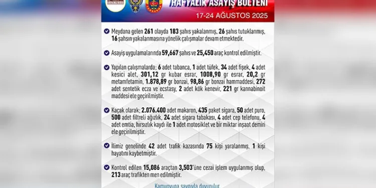 Mısır tarlası zehir tarlası çıktı