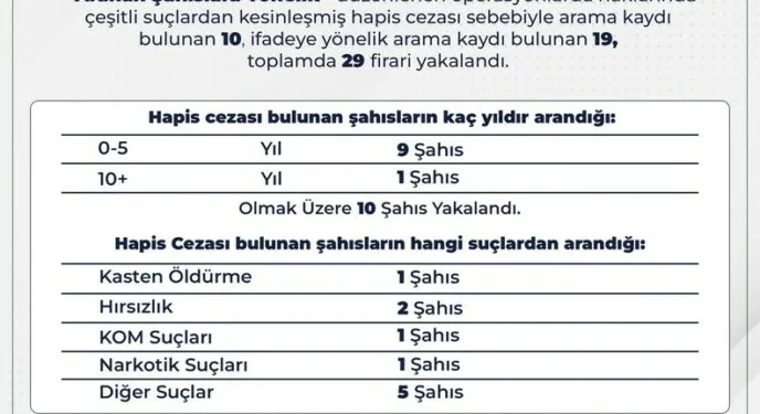 Germencik’te incir hırsızlığına karşı jandarmadan sıkı denetim