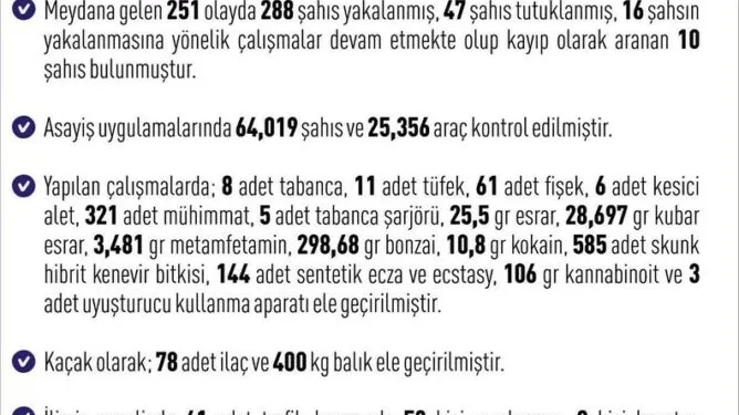 Elazığ’da otluk alanlarda çıkan yangınlar söndürüldü