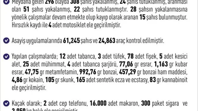 Bingöl’de hakkında 15 yıl kesinleşmiş hapis cezası bulunan zanlı tutuklandı