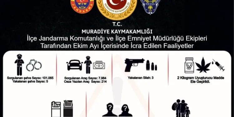 Elazığ’da 1 haftada 260 asayiş olayında, 269 şüpheli yakalandı