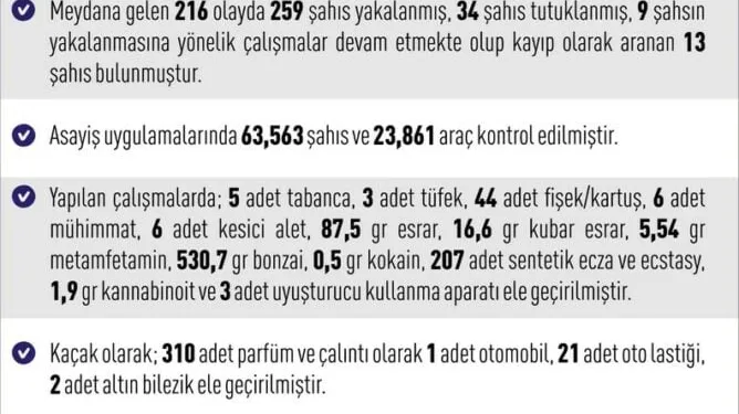 Tüm ekipler 88 yaşındaki Orhan amcayı bulmak için seferber oldu
