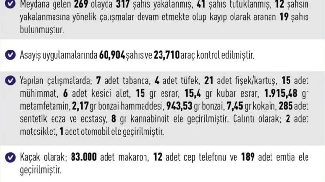 Şanlıurfa’da elektrik akımına kapılan kadın öldü