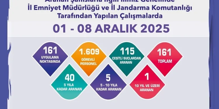 Taşova’da millet bahçesinde mescit duvarı tahrip edildi