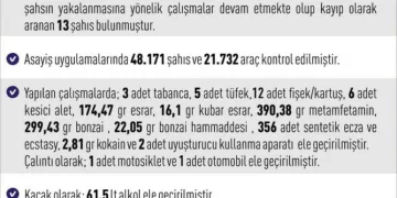 Kütahya’da kaçakçılığa darbe, 3 şüpheli gözaltına alındı