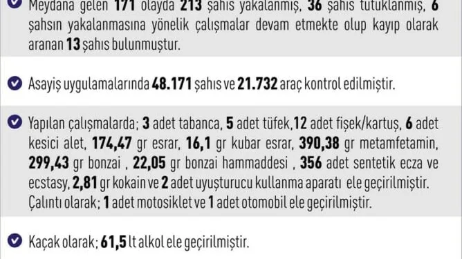Kütahya’da kaçakçılığa darbe, 3 şüpheli gözaltına alındı