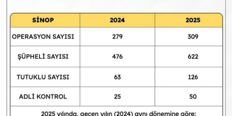 Sinop’ta motosiklet tamirhanesinde yangın: 1 yaralı