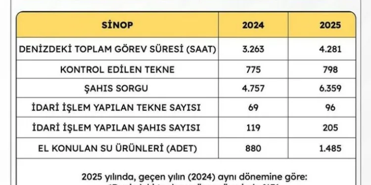 Gaziantep’te 2025’te 612 kilo uyuşturucu madde ele geçirildi