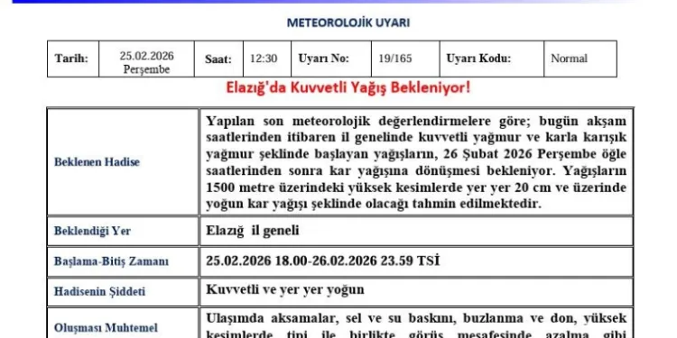 Elazığ için ‘Kuvvetli Yağış’ uyarısı