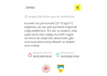 Denizli için kuvvetli sağanak uyarısı