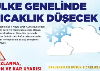 Meteoroloji duyurdu: Ülke genelinde hava sıcaklıkları düşecek