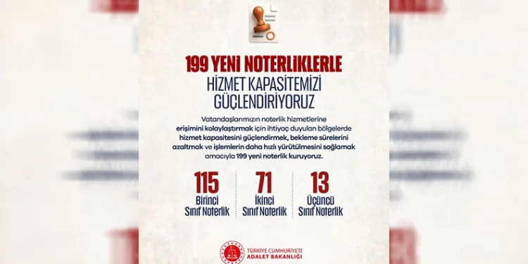 Noterlik teşkilatına 199 yeni noterlik geliyor