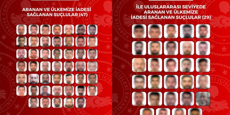Yurt dışında aranan 76 şüpheli Türkiye’ye iade edildi